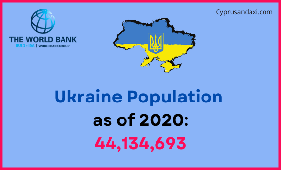Population of Ukraine compared to Tennessee