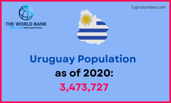 Population of Uruguay compared to North Carolina