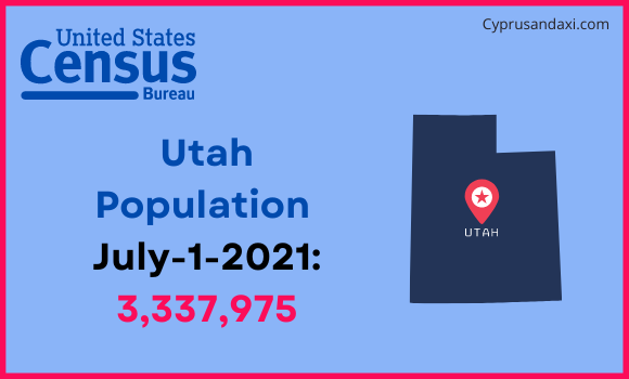 Population of Utah compared to Slovakia