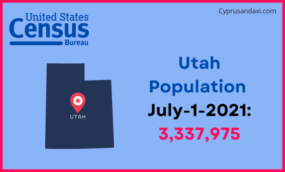 Population of Utah compared to Venezuela