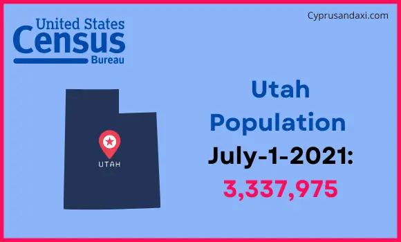 Population of Utah compared to Vietnam