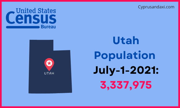 Population of Utah compared to Zambia