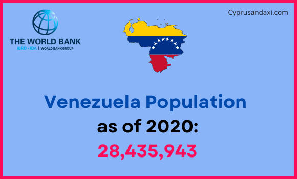 Population of Venezuela compared to New Jersey