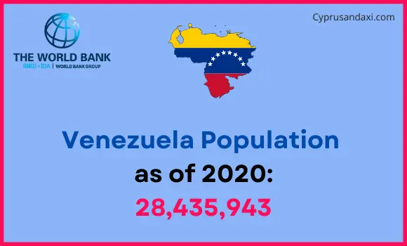 Population of Venezuela compared to Ohio