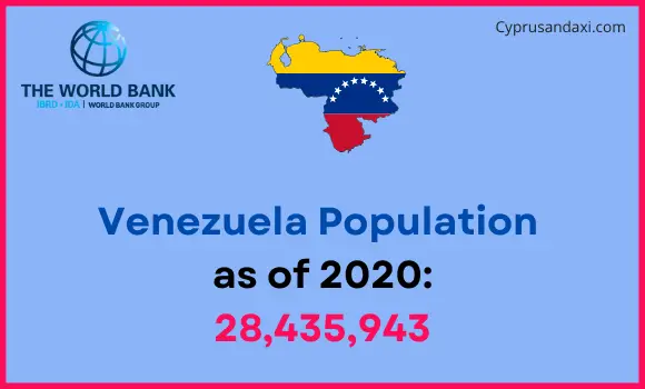 Population of Venezuela compared to Oregon