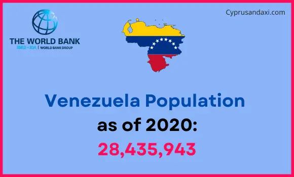 Population of Venezuela compared to Utah