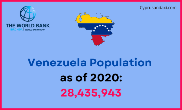Population of Venezuela compared to Washington