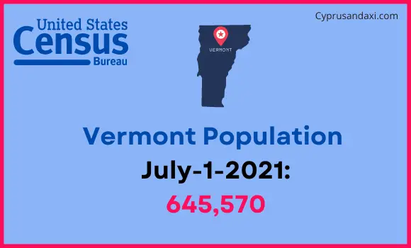 Population of Vermont compared to Algeria