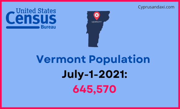 Population of Vermont compared to Argentina