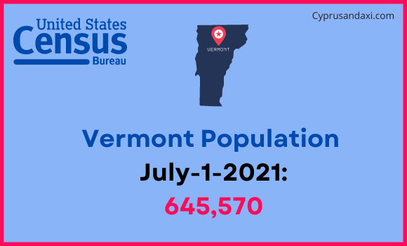 Population of Vermont compared to Barbados