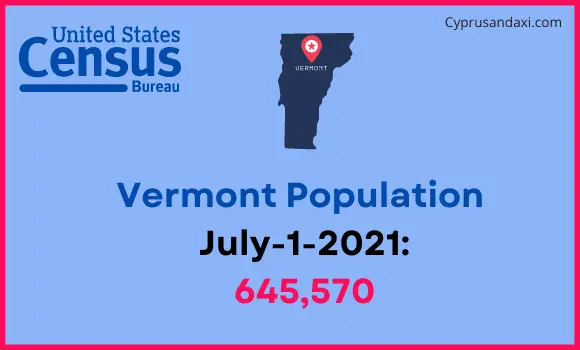 Population of Vermont compared to Chile