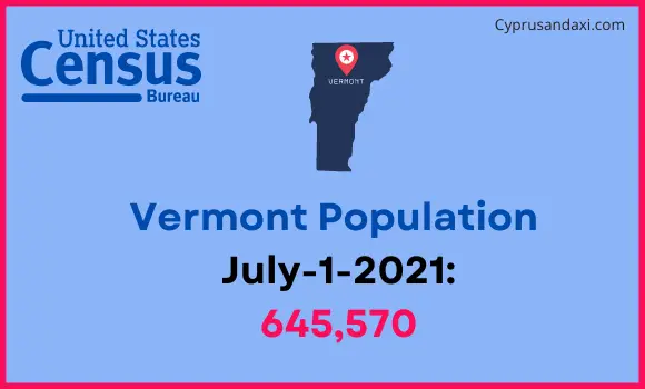 Population of Vermont compared to El Salvador