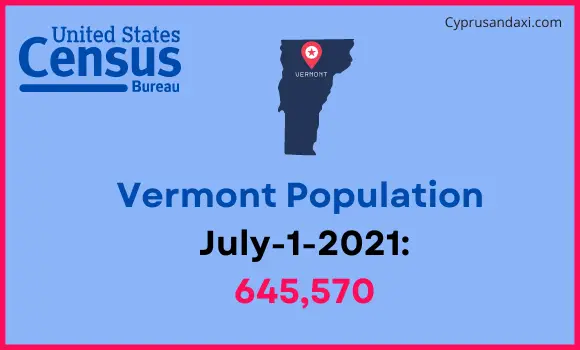 Population of Vermont compared to Estonia