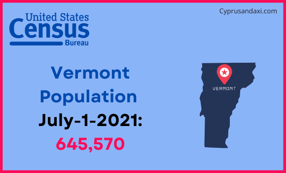 Population of Vermont compared to Israel
