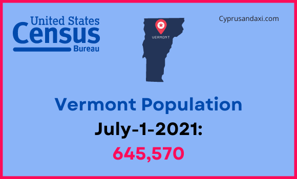 Population of Vermont compared to Romania
