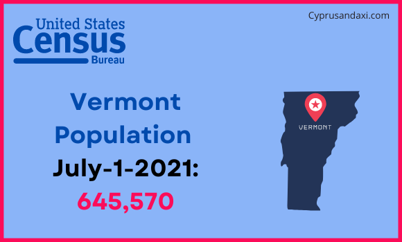Population of Vermont compared to Thailand