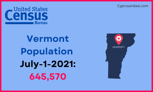 Population of Vermont compared to Tunisia