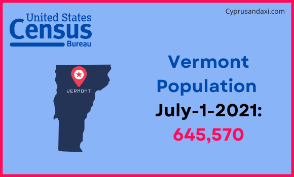 Population of Vermont compared to Turkey