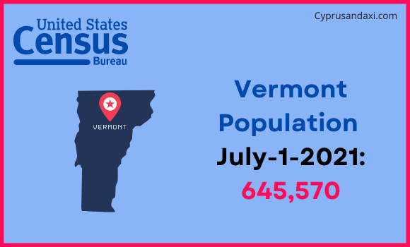 Population of Vermont compared to Zambia