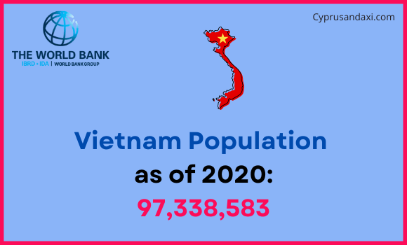 Population of Vietnam compared to Montana