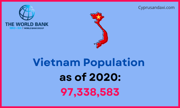 Population of Vietnam compared to Nebraska