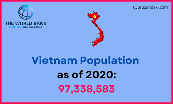 Population of Vietnam compared to Nevada