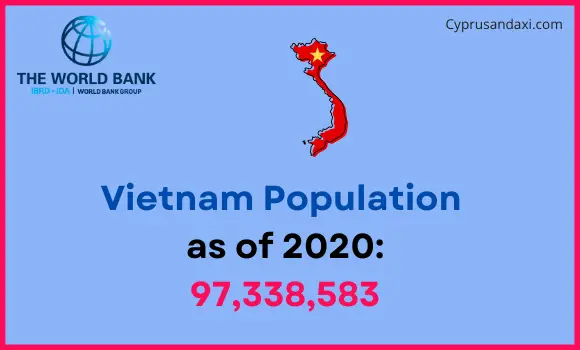 Population of Vietnam compared to North Carolina