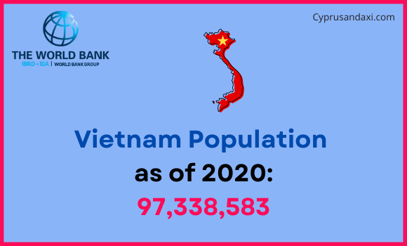 Population of Vietnam compared to Virginia
