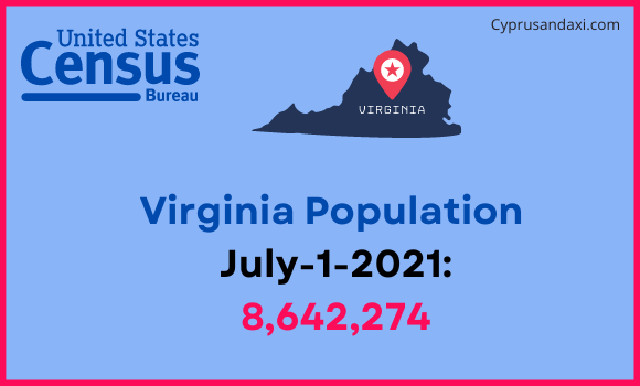 Population of Virginia compared to Algeria