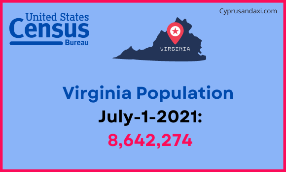 Population of Virginia compared to Argentina