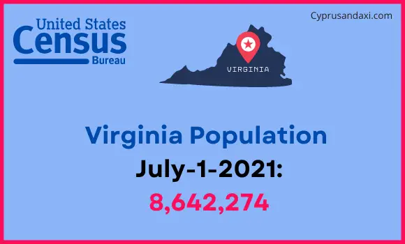 Population of Virginia compared to Cambodia