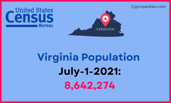 Population of Virginia compared to Croatia