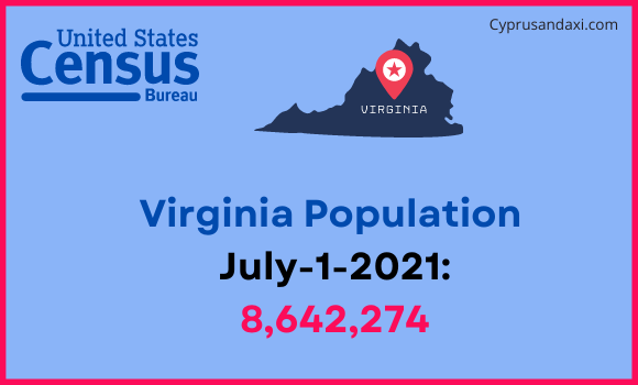 Population of Virginia compared to Cuba