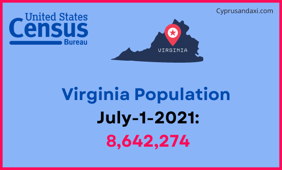 Population of Virginia compared to Estonia