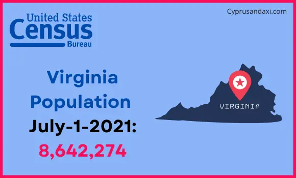 Population of Virginia compared to Lithuania