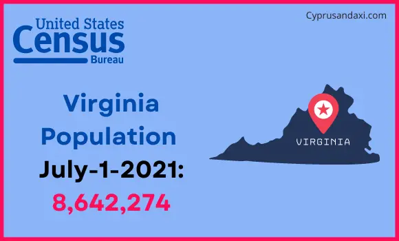 Population of Virginia compared to Portugal