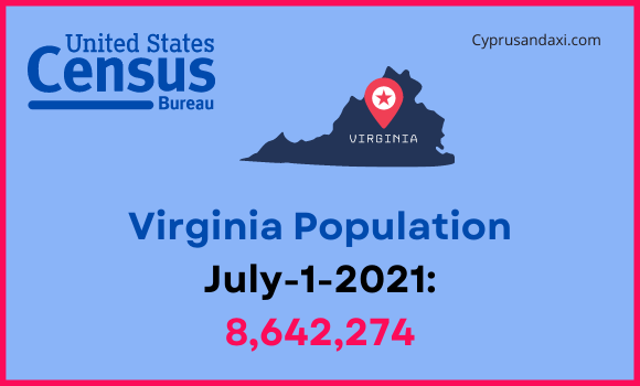 Population of Virginia compared to Puerto Rico