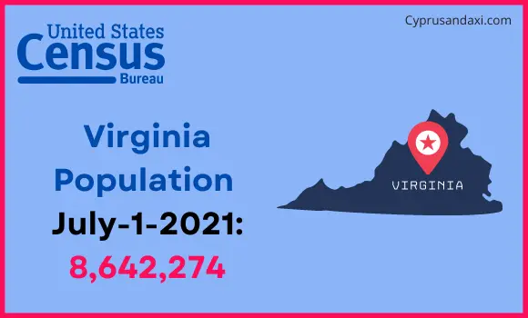 Population of Virginia compared to Saudi Arabia
