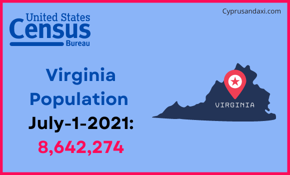 Population of Virginia compared to Syria