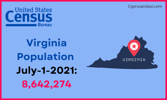 Population of Virginia compared to Uganda