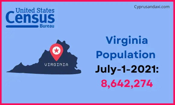 Population of Virginia compared to Uruguay