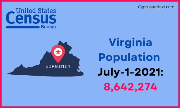 Population of Virginia compared to Zambia