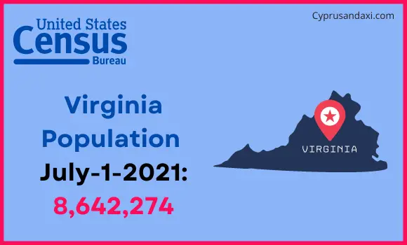 Population of Virginia compared to the Netherlands