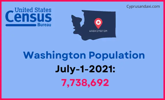 Population of Washington compared to Cambodia