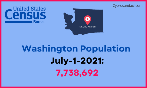 Population of Washington compared to Chile