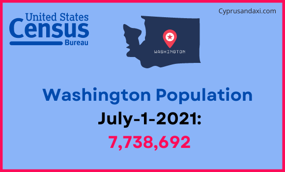 Population of Washington compared to China
