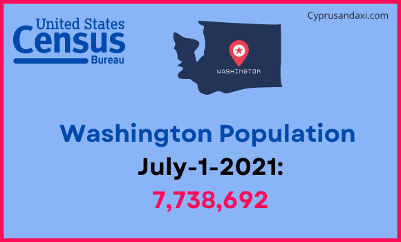 Population of Washington compared to Congo