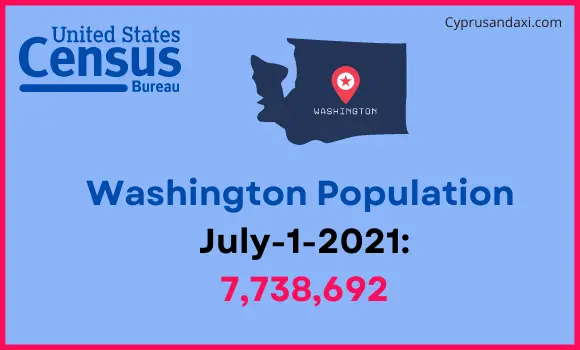 Population of Washington compared to El Salvador