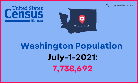 Population of Washington compared to Germany