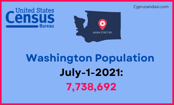 Population of Washington compared to Guyana